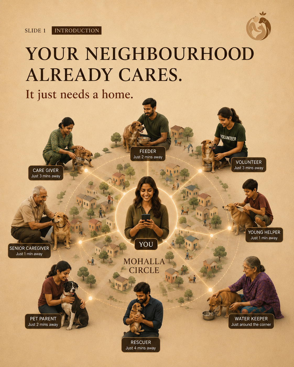 Street Circle — feeders, caregivers, volunteers, rescuers, pet parents, young helpers and water keepers around you